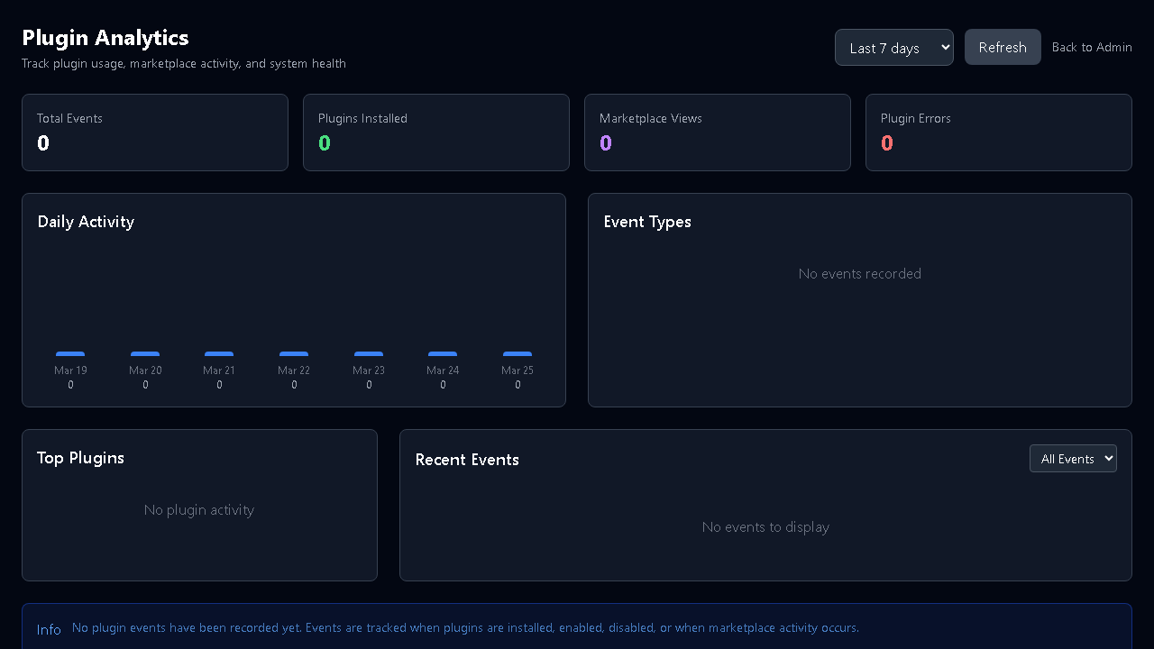 MIFY Admin Analytics